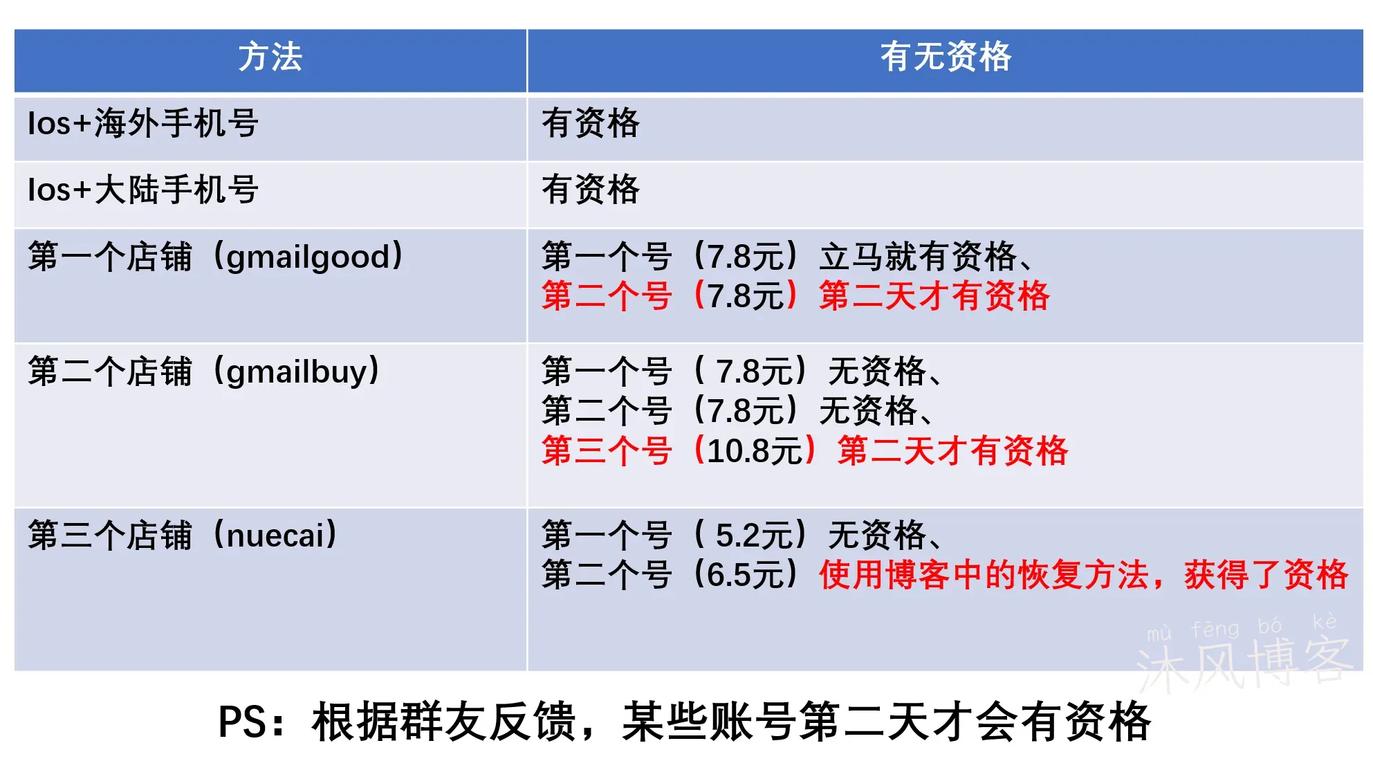 招商银行Visa全币种国际信用卡