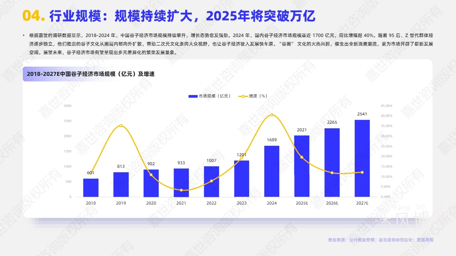 【嘉世咨询】2025年谷子经济行业简析报告